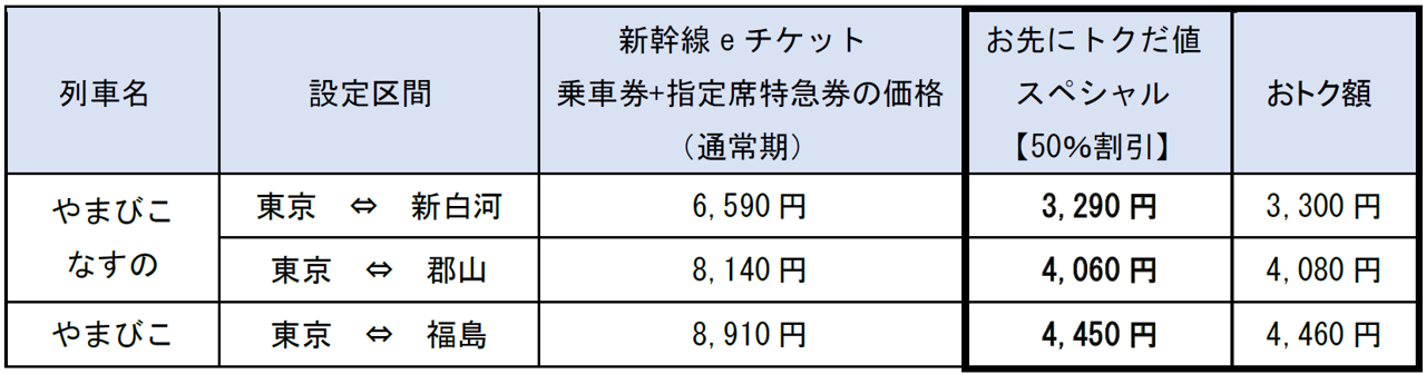 新幹線 料金表